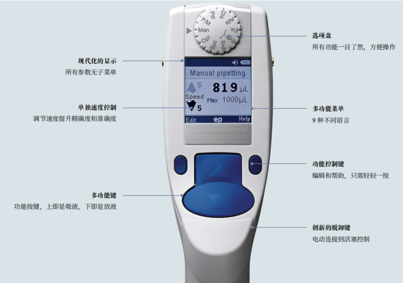 ɻ˽Eppendorf Xplorer/Xplorer plus綯Һ 